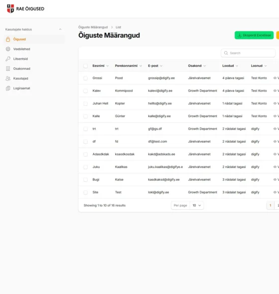 Rae õiguste süsteem